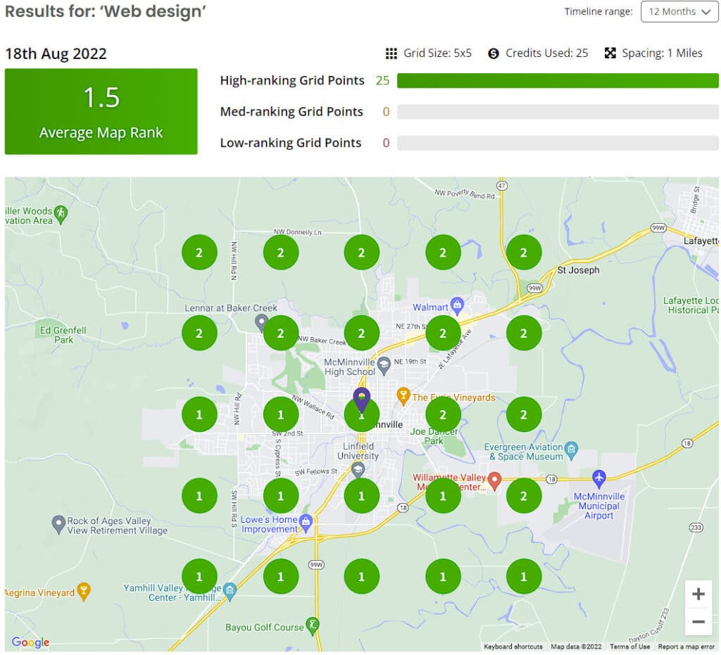 Local Search Grid