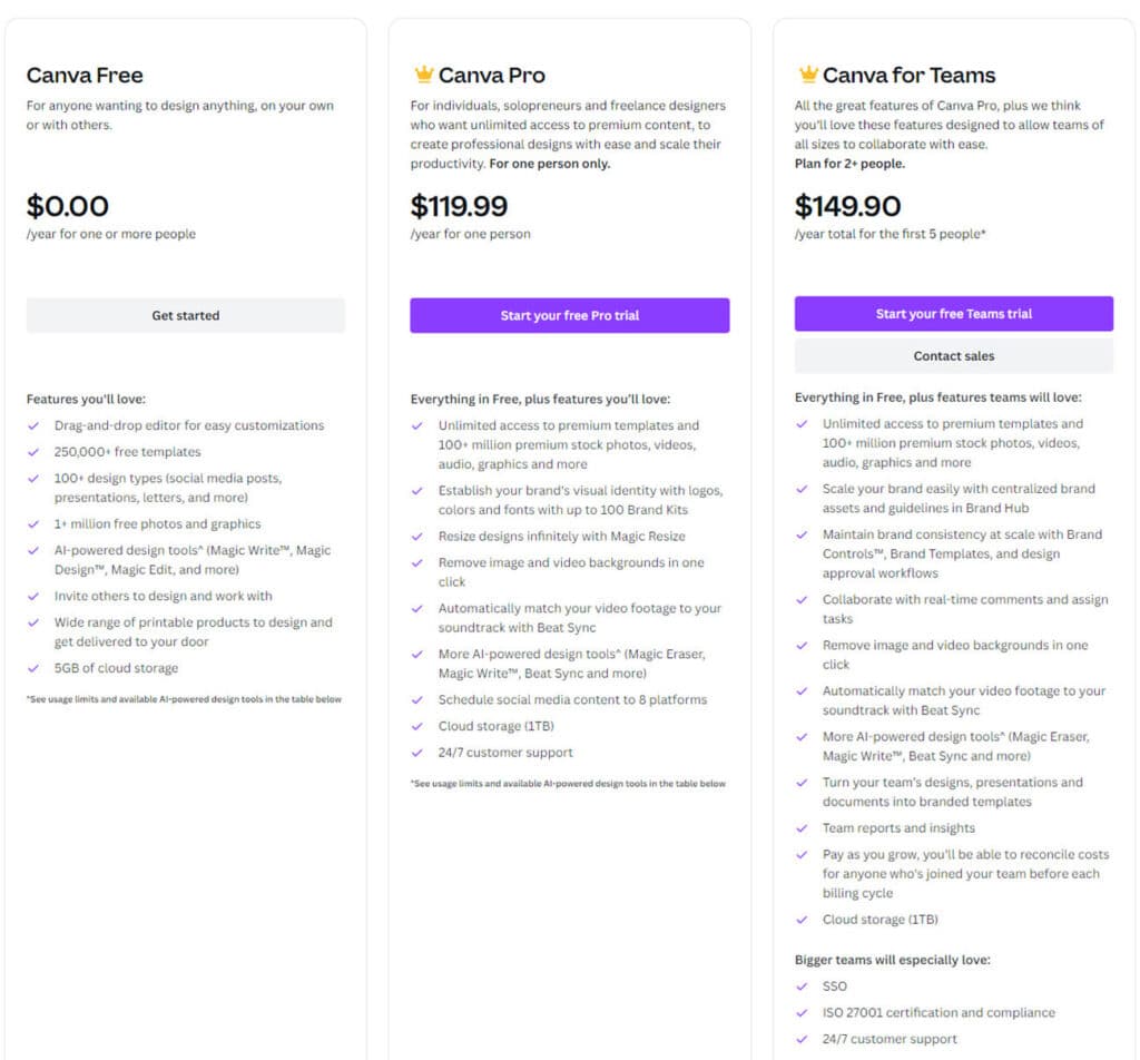 Canva pricing comparison: free, pro, teams