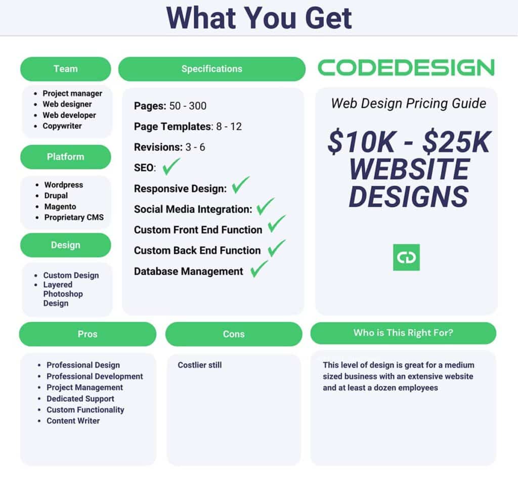 Web Design Pricing 10k-25k