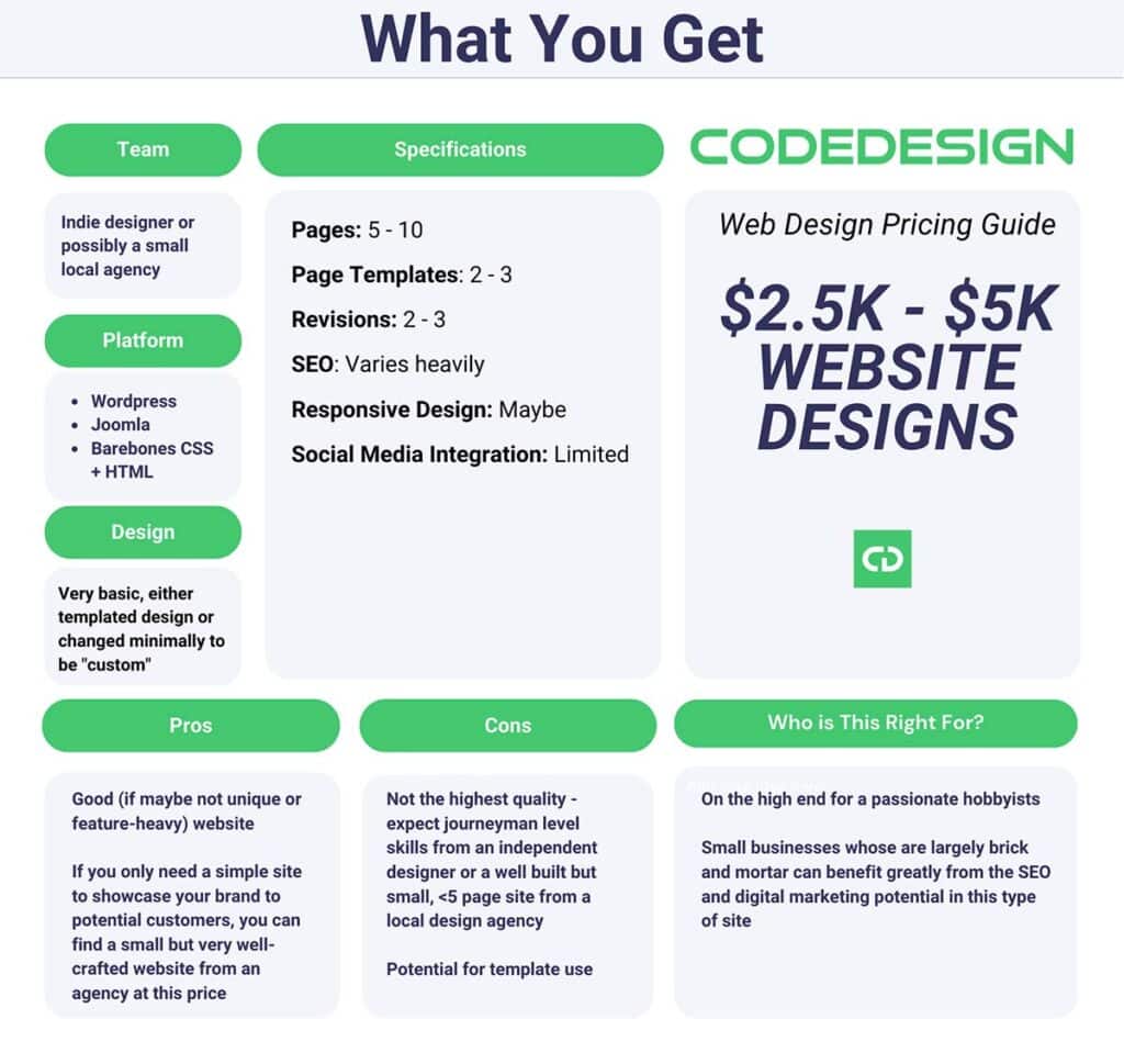Web Design Pricing 2k-5k