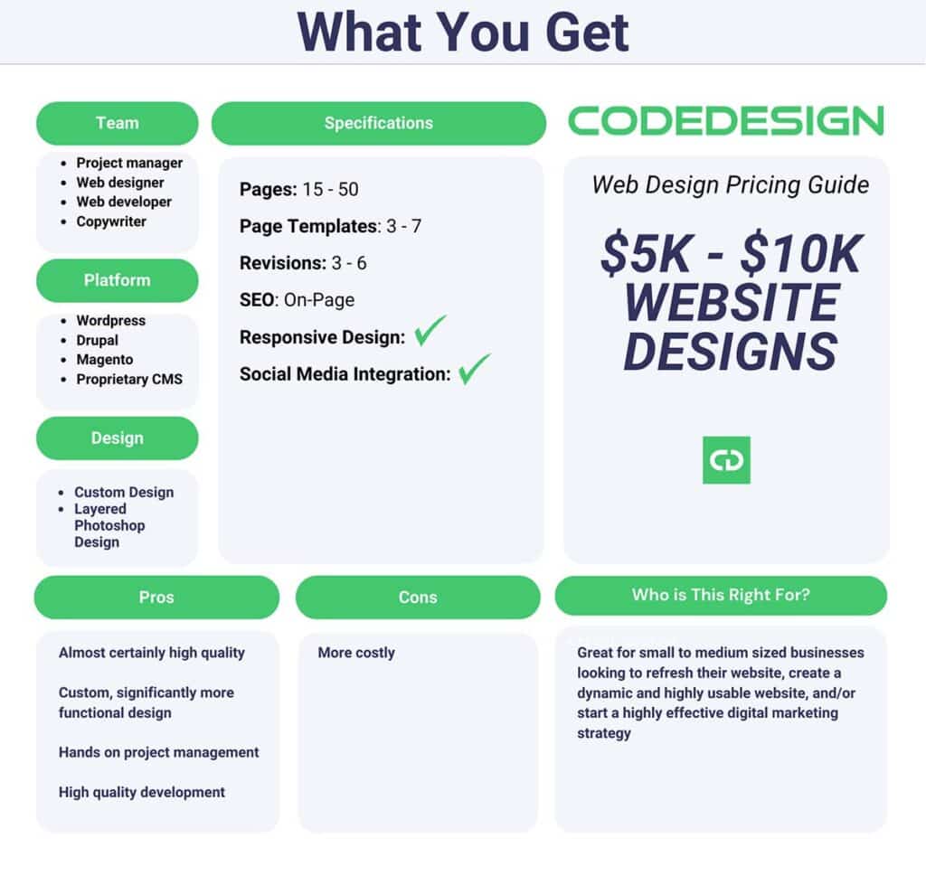 Web Design Pricing 5k-10k