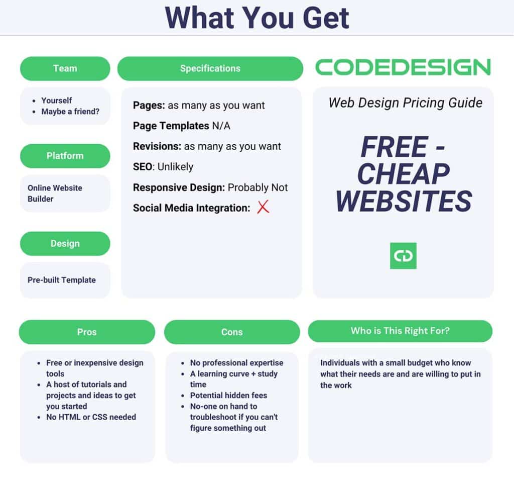 Web Design Pricing free websites